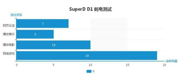 千元机玩转2D、3D、VR？SuperD D1值不值入手？