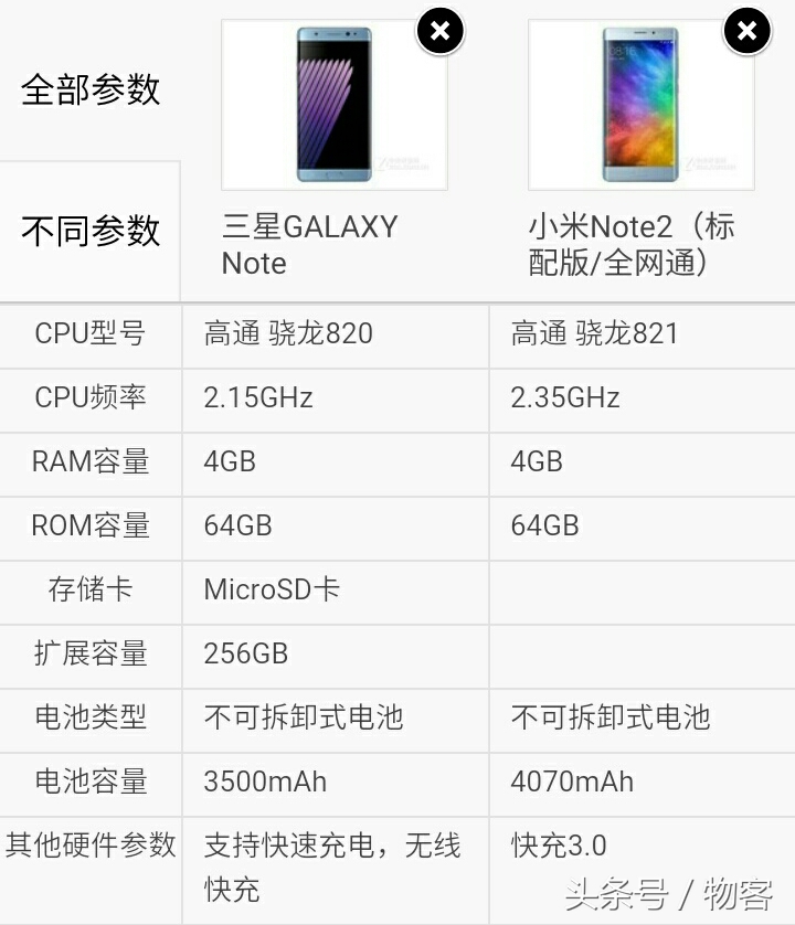 5.7英寸前后左右单叶双曲面：三星Note7比照小米手机Note2