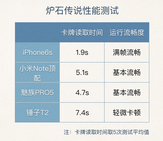 我用八千字给你描述一部真实的锤子 Smartisan T2