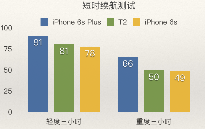 我用八千字给你描述一部真实的锤子 Smartisan T2