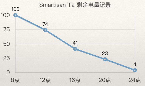 我用八千字给你描述一部真实的锤子 Smartisan T2