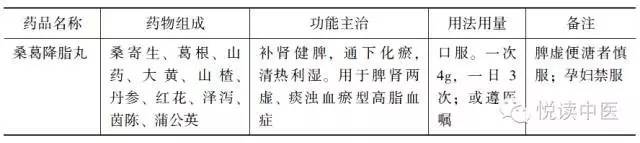 非酒精性脂肪肝？这几种中成药分型论治有良效
