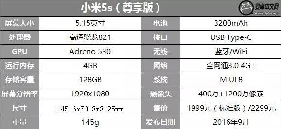 小米5s评测 超声波指纹识别与压感屏怎么样？