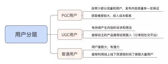 一份未完成的产品推广方案，附我对产品运营的最新思考