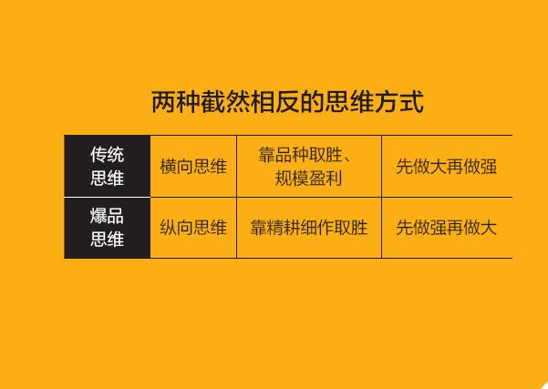 传统思维是一网打尽,横向思维,靠品种取胜,靠规模盈利,先做大再做强.