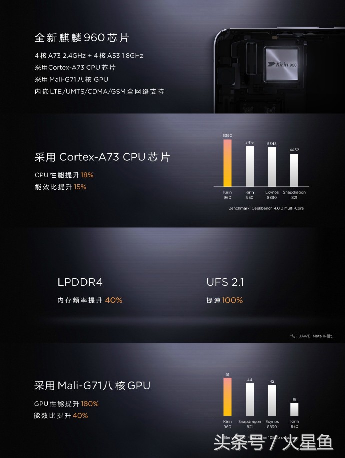 十九幅圖，陪你看懂華為公司MATE9的一百余項(xiàng)高科技