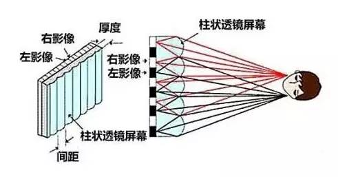 裸眼3D+双摄 6英寸大屏中兴天机7 MAX评测