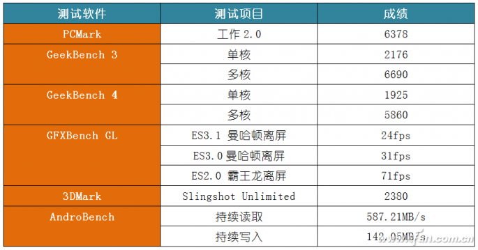 探秘国产最强旗舰 华为Mate 9深度体验