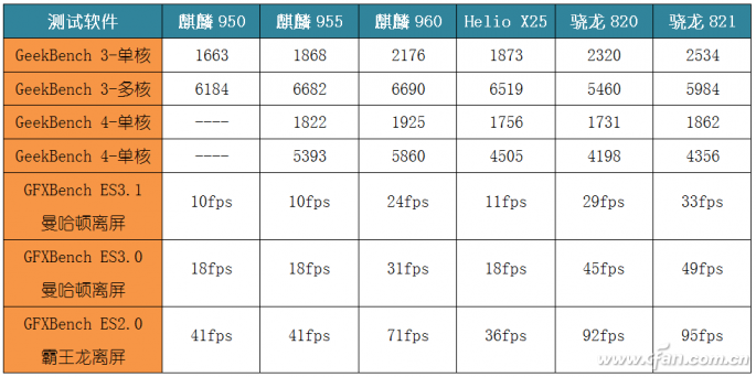 探秘国产最强旗舰 华为Mate 9深度体验