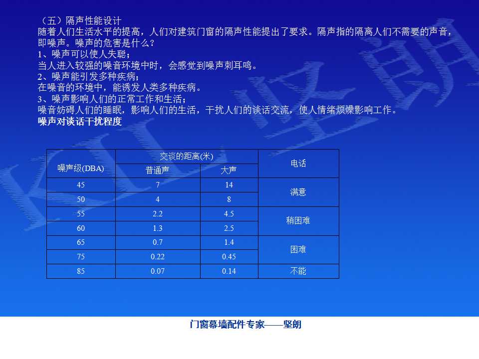 铝合金门窗基础知识（坚朗门窗内部资料）