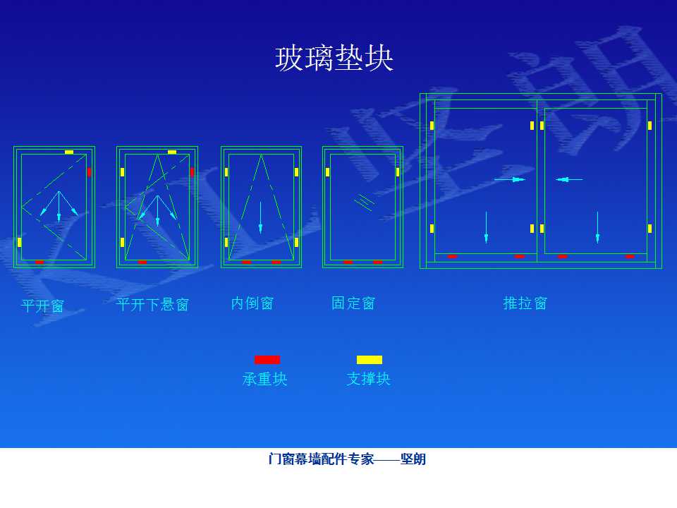 铝合金门窗基础知识（坚朗门窗内部资料）