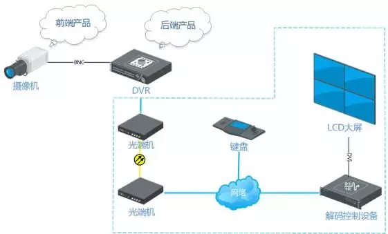 监视器与显示器的差异对比