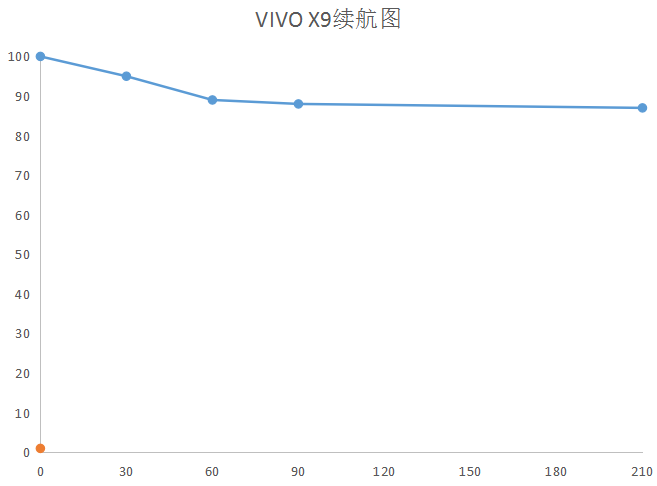 柔光双摄 为自拍而生的vivo X9上手体验评测