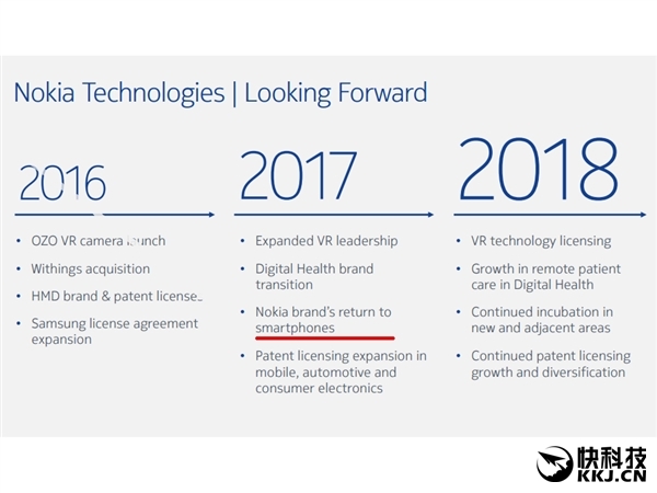Nokia全新升级智能机明确：MWC 2017见