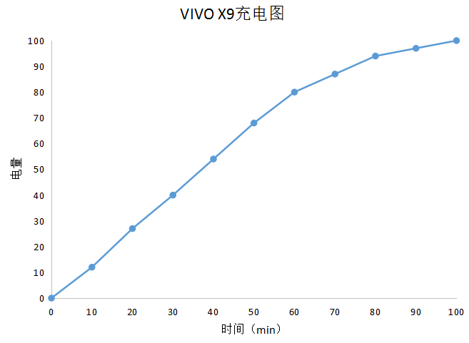柔光双摄 为自拍而生的vivo X9上手体验评测