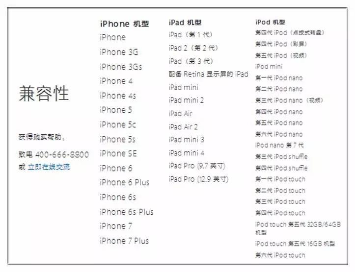 用iPad充电器给iPhone充电，速度快一倍？