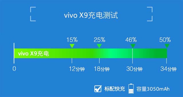 前置柔光双摄vivo X9:自拍竟然也玩景深