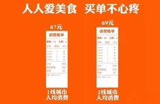 大数据告诉你:如何做餐饮!