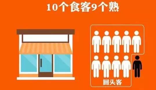 大数据告诉你:如何做餐饮!