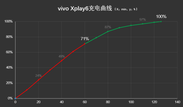 4498元Xplay6评测：双曲面是亮点，夜景拍照十分厉害！