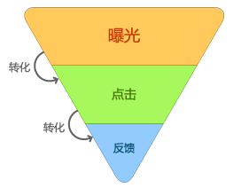 互联网品牌推广怎么做？