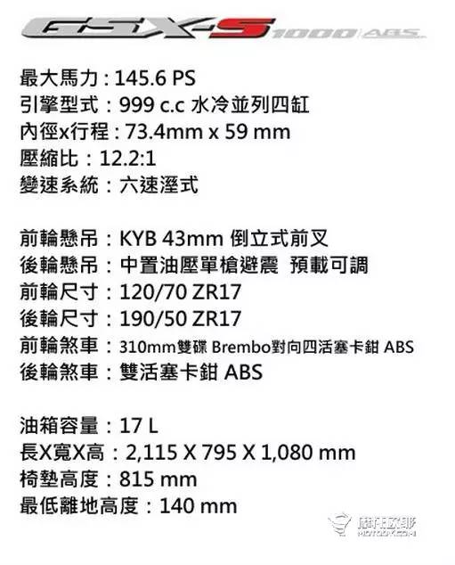 鈴木公升新街王GSX-S1000 惊爆价格强势出击！