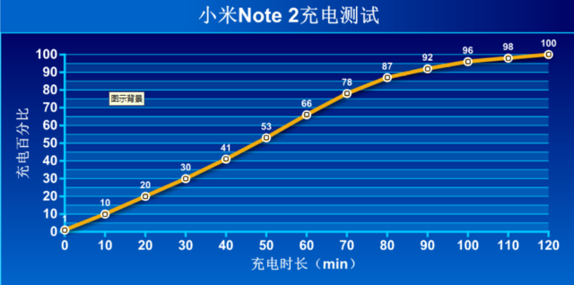 小米Note 2评测：除双曲面屏，我们还发现不少亮点