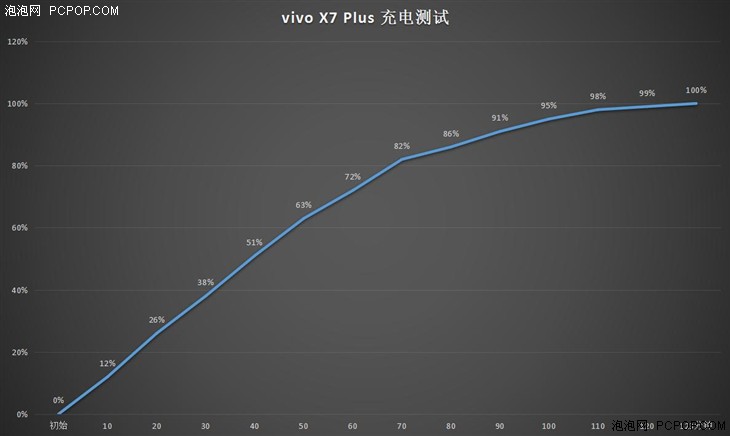 大屏长续航/柔光自拍 vivo X7Plus评测