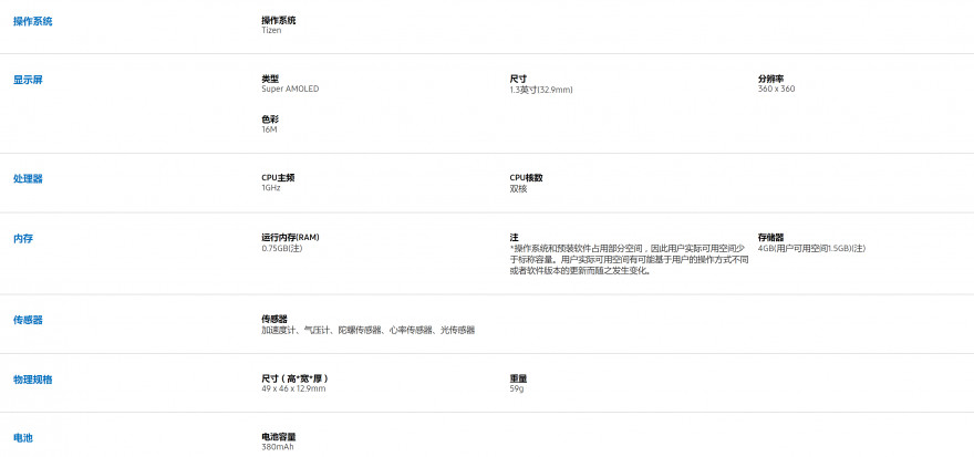 中国发行袭来，三星 Gear S3 发布官方网站