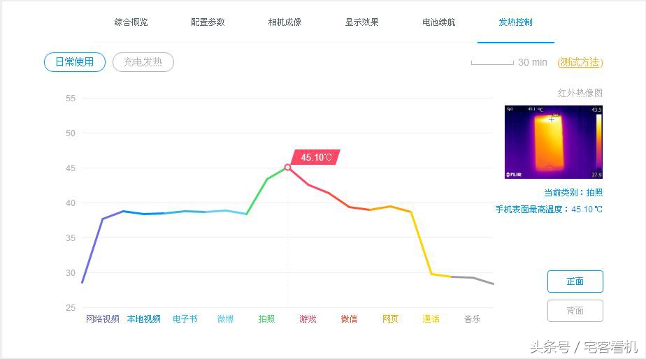 感受一把最划算的骁龙820，zuk z2深层数据信息测评（图组）