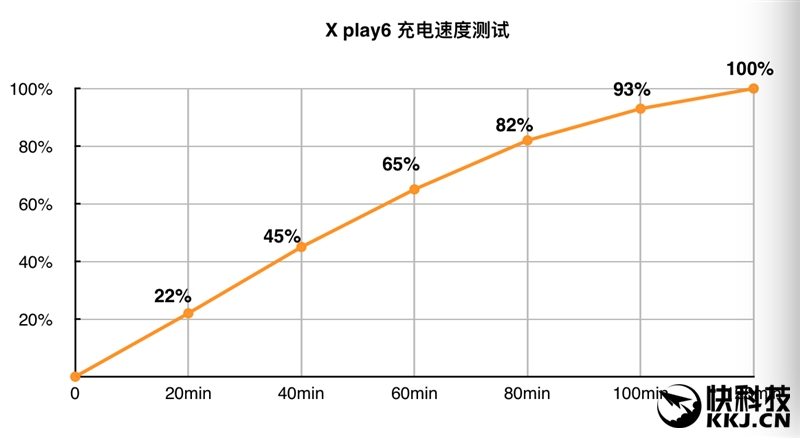 四曲面屏惊艳！vivo Xplay6深度评测：拍照很出彩