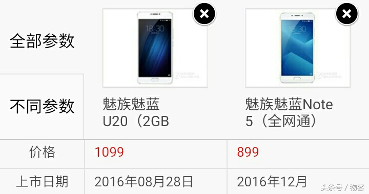 魅族魅蓝Note5比照魅蓝U20：此后再无魅蓝U