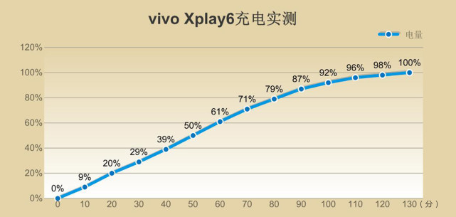定价为什么紧跟苹果手机？vivo Xplay6评测