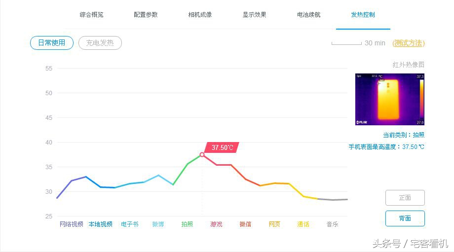 360的手机上究竟如何？Q5 plus深层数据信息测评图组