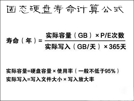 SSD固态硬盘的寿命究竟有多长？快来算算你硬盘的寿命吧！