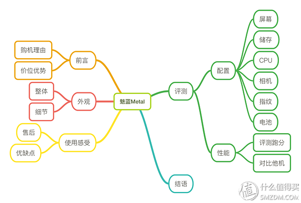 青年良品？魅族 魅蓝 metal 一年深度使用体验！