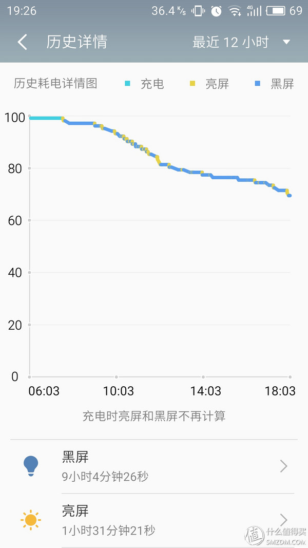 青年良品？魅族 魅蓝 metal 一年深度使用体验！