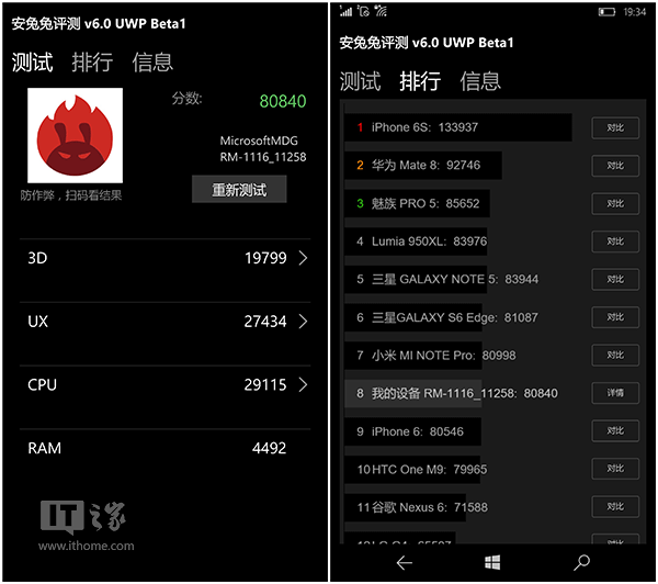 Bug還是神提升？Lumia1520显卡跑分13.六万多登上，超出iPhone6s
