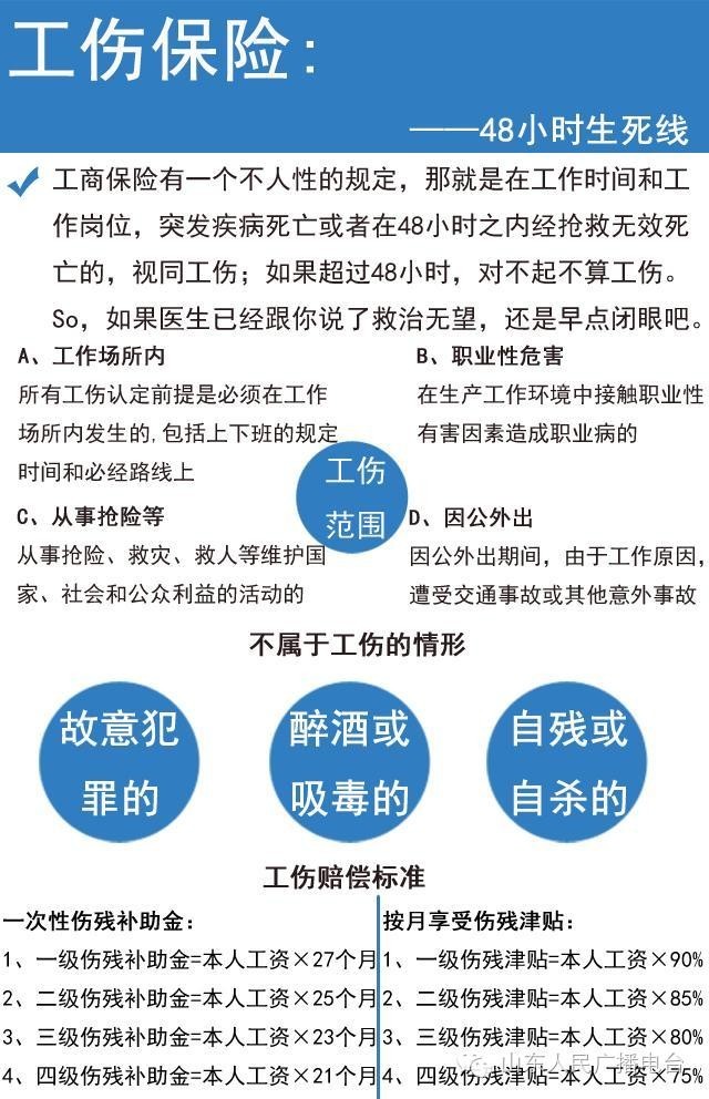一张图让你了解五险一金 第5张