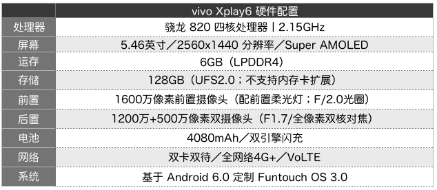改变处处是惊喜：vivo Xplay6详细评测