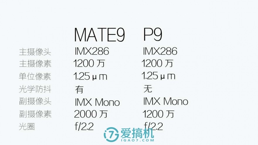  新皇登场 华为Mate 9评测