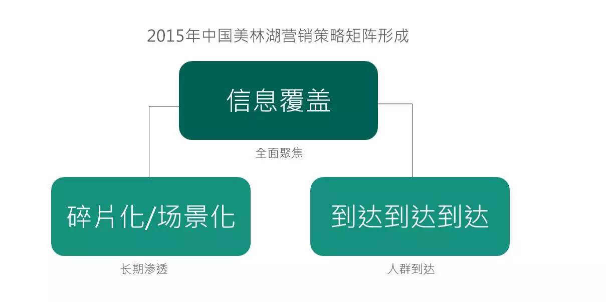 靠地段卖房不算本事，广州北销冠2015年卖超32亿用的是这些招