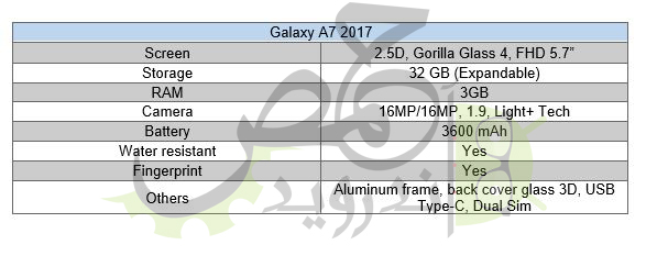 三星Galaxy A7（2017）详细配备主要参数排出