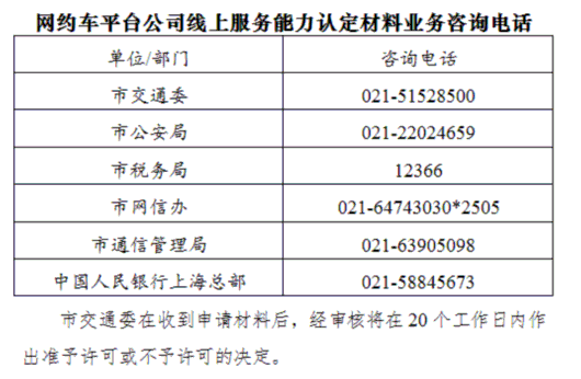 上海交通委：网络预约出租汽车许可事项办理流程