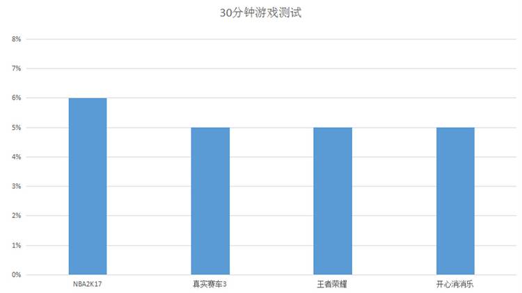 无法直视的续航，360 N4S骁龙版英伦灰最详测试