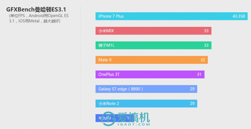 新皇登场，华为Mate 9评测