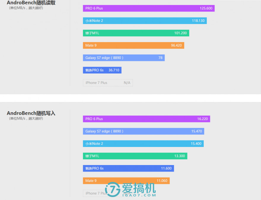 魅族真旗舰 PRO 6 Plus详细评测