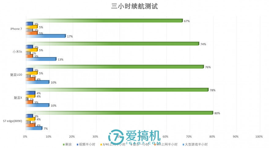 首发 Helio P20，魅蓝 X 详细评测