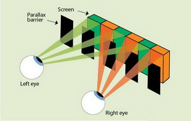 裸眼3D显示屏到底能否变成选购中兴天机7Max的肯定原因？