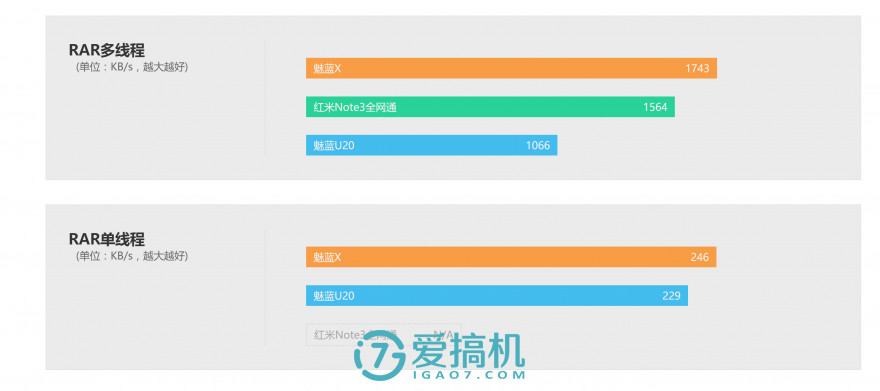 首发 Helio P20，魅蓝 X 详细评测